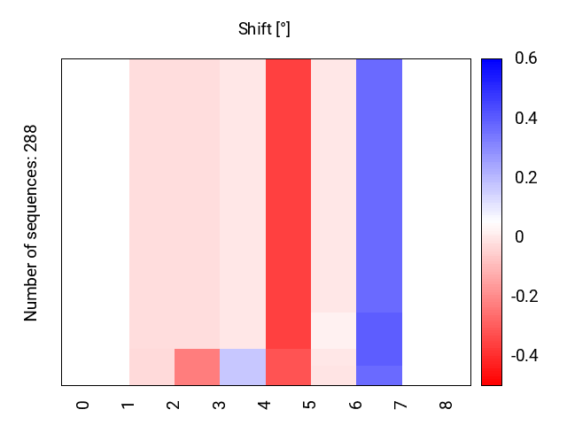 heatmap_shift