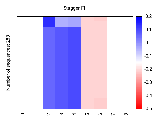 heatmap_stagger