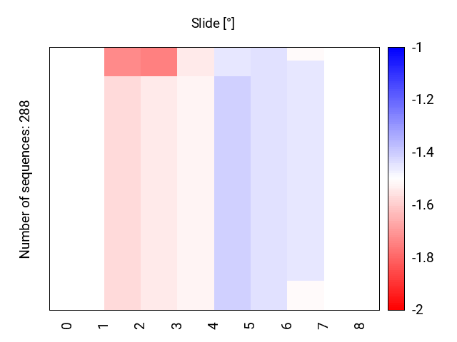 heatmap_slide