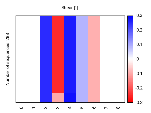 heatmap_shear