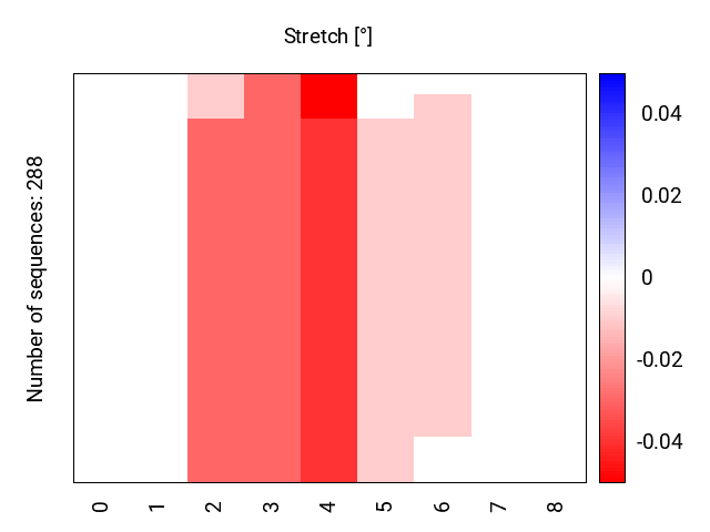 heatmap_stretch