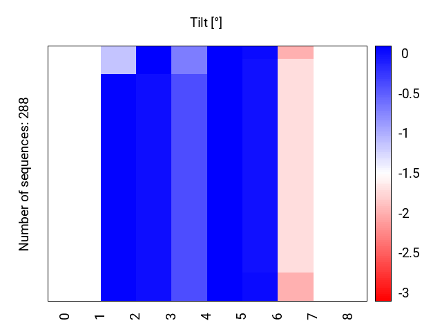 heatmap_tilt